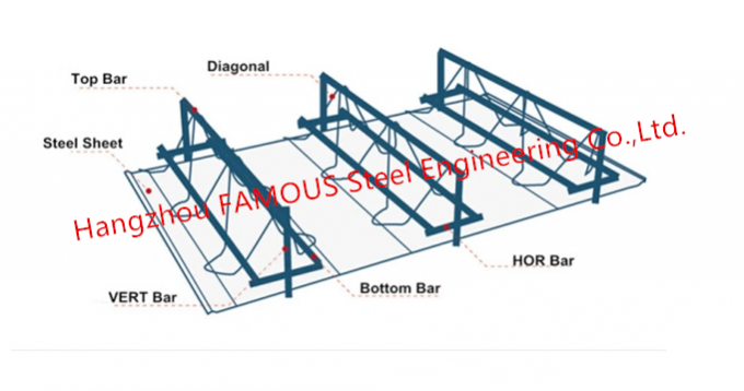 0.8 - la cubierta de piso acanalada del metal de 1.5m m reforzó la fabricación de la losa del braguero de la barra de acero 0